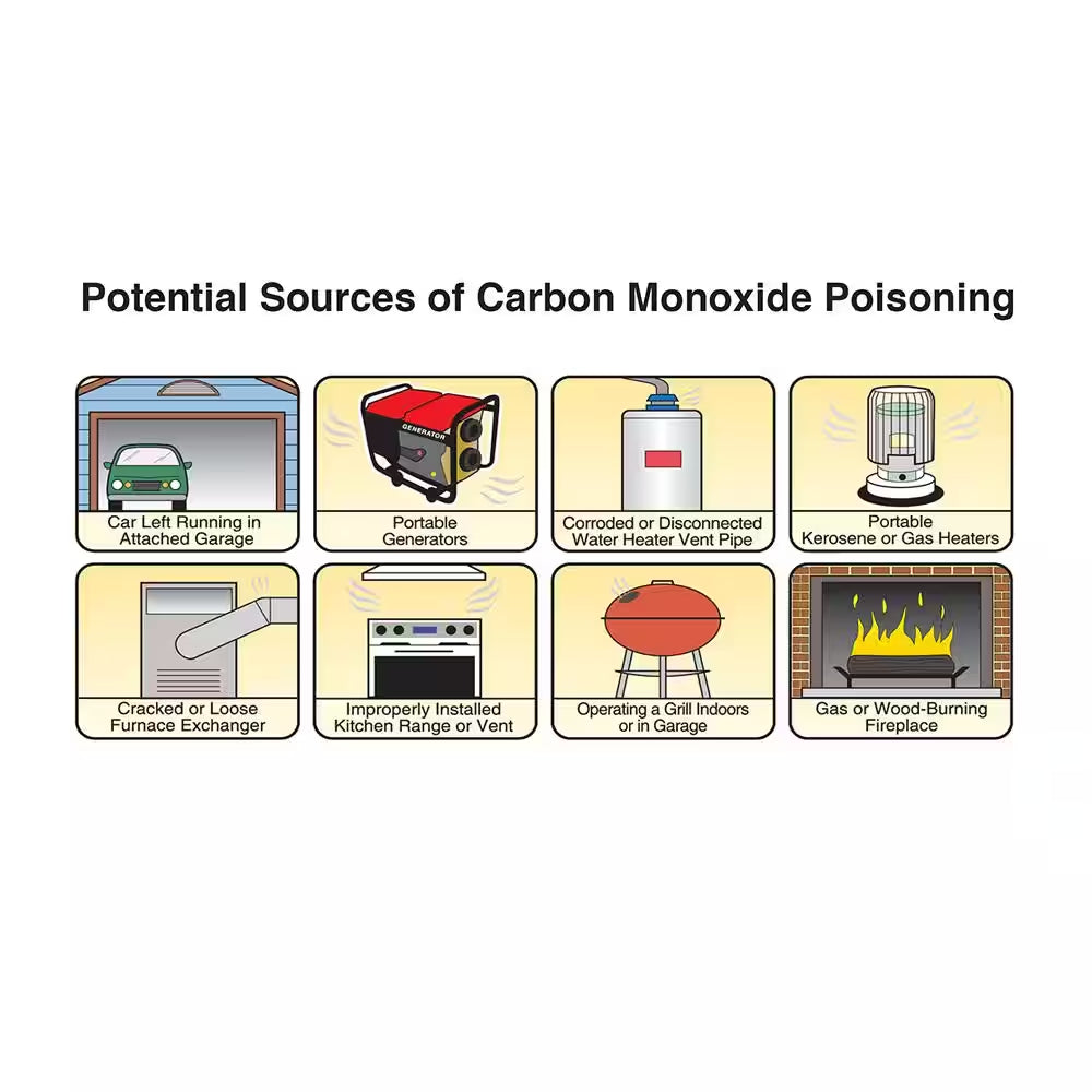 Firex Carbon Monoxide Detector, Battery Operated, CO Detector "