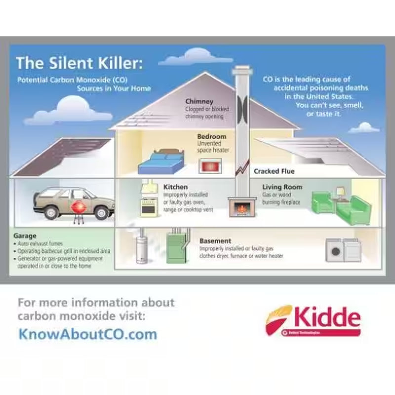 Firex Carbon Monoxide Detector, Battery Operated, CO Detector "