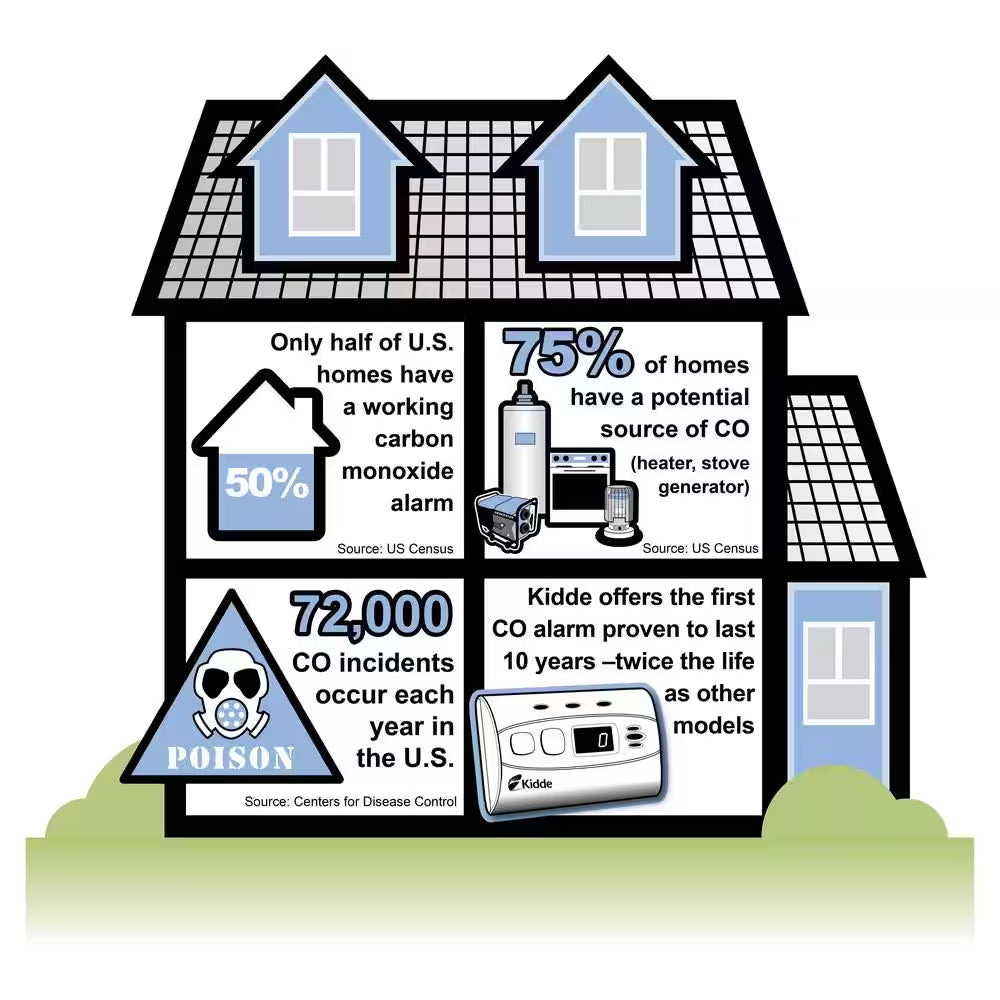 Firex Carbon Monoxide Detector, Battery Operated, CO Detector "